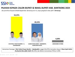 Survei Rendah, Pengamat Nilai Warga Kecewa Janji Politik IA-KAN Banyak Tidak Terealisasi