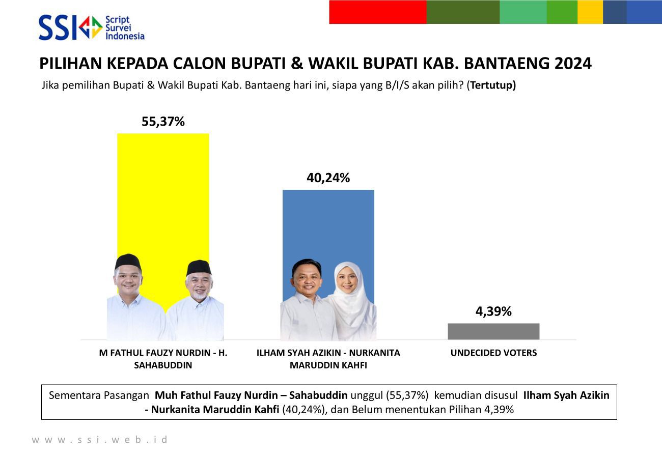 Survei Rendah, Pengamat Nilai Warga Kecewa Janji Politik IA-KAN Banyak Tidak Terealisasi