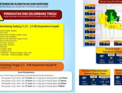 Peringatan Gelombang Tinggi BMKG, Kapolres Selayar Himbau Nelayan Tidak Melaut, Ajak Pemkab Lakukan Mitigasi