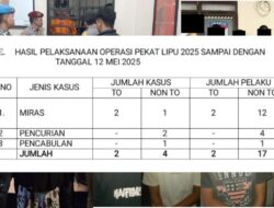 Ratusan Kasus Terungkap Selama Ops Pekat 2025 di Sulsel, Polres Selayar Sumbang 6 Kasus dengan 17 Pelaku