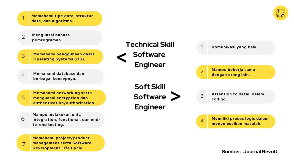 Apa Itu Software Engineer dan Bagaimana Cara Kerjanya: Membangun Dunia Digital Modern