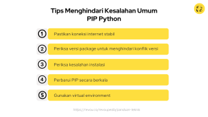 Membongkar Kesalahan Umum Saat Menggunakan Python Data Panduan Lengkap Untuk Pemula Hingga Menengah