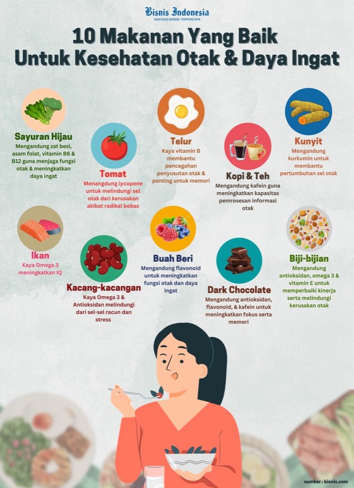 Nutrisi Optimal untuk Pikiran Tajam: Panduan Lengkap Makanan yang Baik untuk Kesehatan Otak