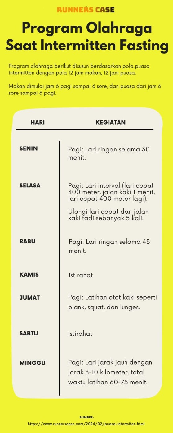 Panduan Lengkap Cara Berpuasa Intermiten 16 Jam untuk Pemula: Pola Makan Sehat dan Lezat