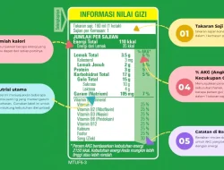 Panduan Lengkap Cara Membaca Label Nutrisi Kemasan Saat Diet untuk Pemula