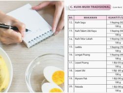 Panduan Lengkap Cara Menghitung Kalori Makanan Harian untuk Pemula