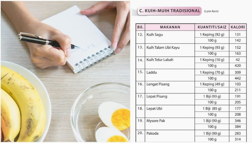 Panduan Lengkap Cara Menghitung Kalori Makanan Harian untuk Pemula