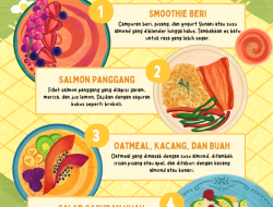 Panduan Lengkap Cara Menjaga Pola Makan Sehat di Akhir Pekan Tanpa Mengorbankan Kenikmatan Kuliner