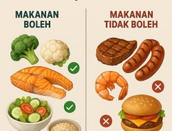 Panduan Lengkap Kuliner Sehat: Memahami Makanan yang Harus Dihindari Penderita Asam Urat Tanpa Kehilangan Cita Rasa