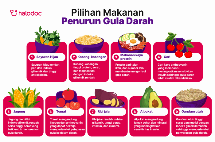 Panduan Lengkap Makanan Penurun Gula Darah Secara Alami untuk Pola Hidup Sehat