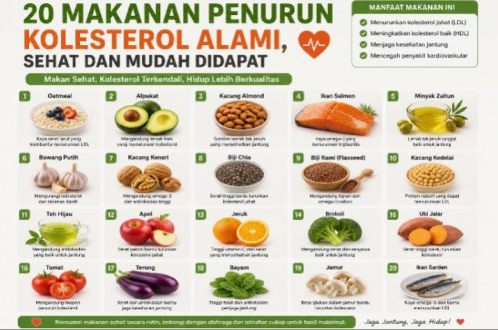Panduan Lengkap Makanan Penurun Kolesterol Jahat secara Alami untuk Kesehatan Jantung Anda