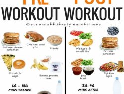 Panduan Lengkap Makanan Post Workout untuk Recovery Otot Secara Alami