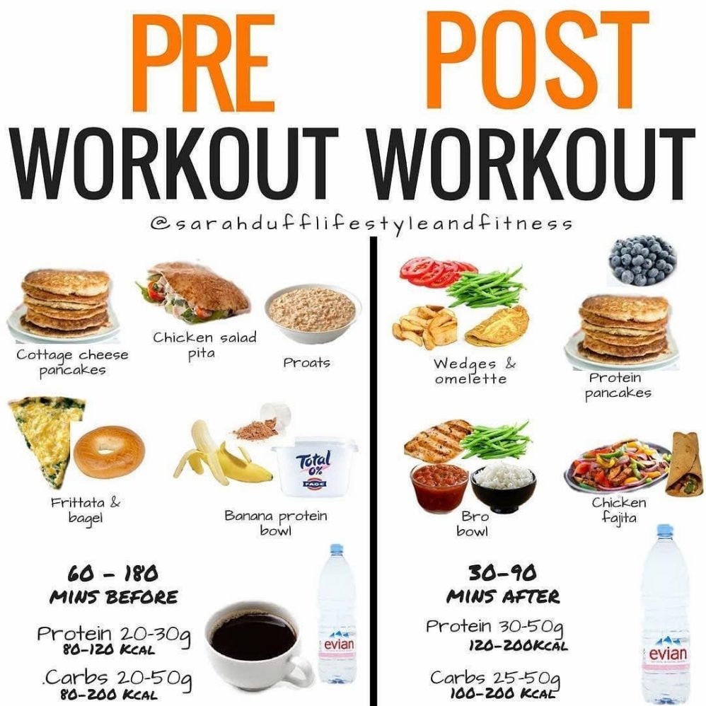 Panduan Lengkap Makanan Post Workout untuk Recovery Otot Secara Alami