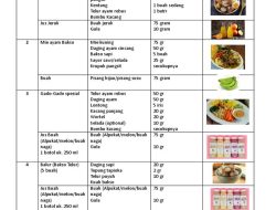 Panduan Lengkap Menu Makan Malam Sehat untuk Ibu Hamil: Lezat, Bernutrisi, dan Praktis