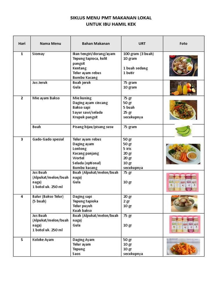 Panduan Lengkap Menu Makan Malam Sehat untuk Ibu Hamil: Lezat, Bernutrisi, dan Praktis