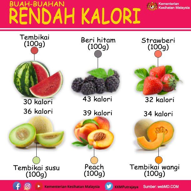 Panduan Lengkap Tips Memilih Buah-Buahan untuk Diet Sehat dan Seimbang