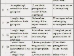 Panduan Lengkap Menu Makan Malam Sehat untuk Diet Mayo yang Lezat dan Bernutrisi